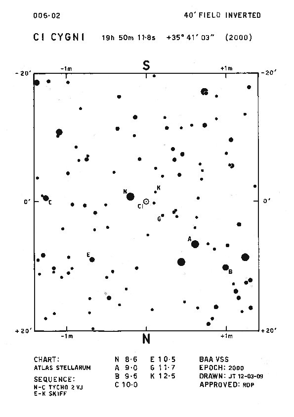 Cyg_CI Cyg_BAAVSS 006.02 40m I
